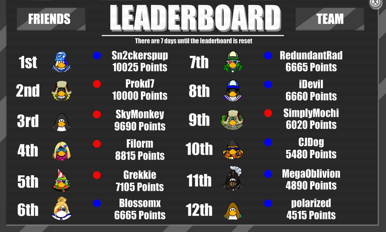 Live screenshot of the leaderboard which allowed players to compete to earn an exclusive medal.